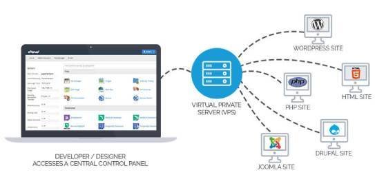 ما هو VPS ووظيفته