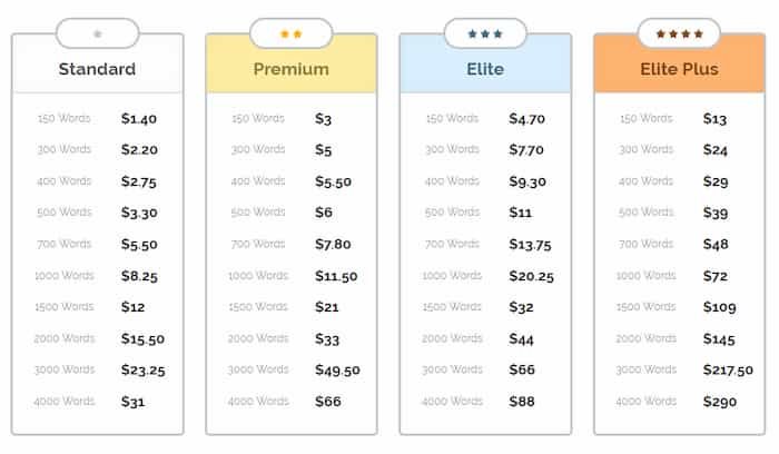 أسعار بيع الإعلانات على iwriter