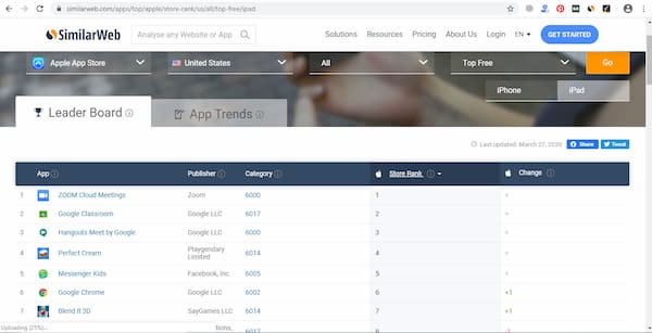 كيفية إيجاد تطبيقات الموبايل الشائعة