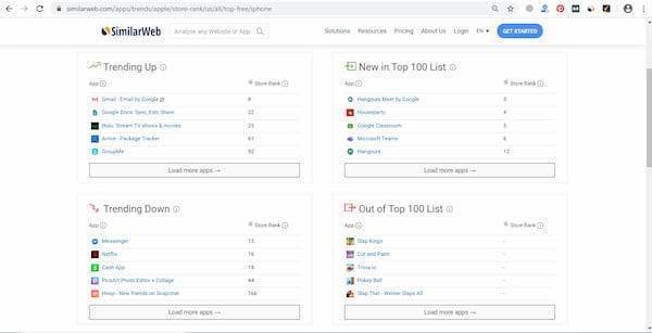كيفية معرفة ما إذا تم حظرك في انستقرام من شخص ما