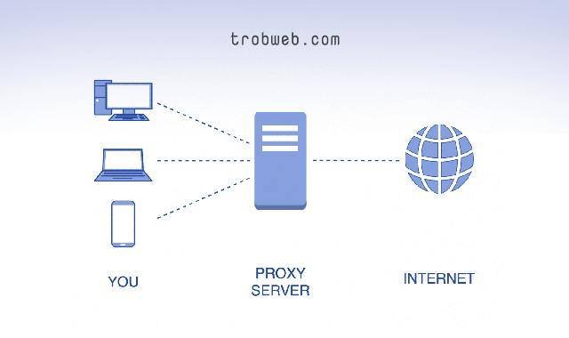 مواقع بروكسي مجانية لفتح المواقع المحظورة في بلدك