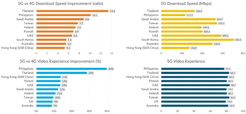 الفرق والتطور للدول بين 5g و 4g