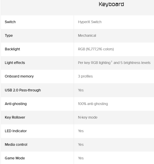 مواصفات كيبورد HyperX Alloy Elite 2