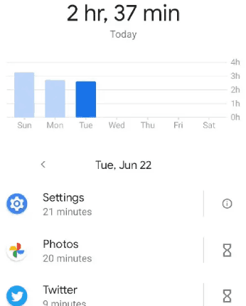 الوقت الذي تستغرقه مع التطبيقات والاكثر استخداما