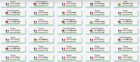 من أفضل مواقع أرقام وهمية لاستقبال الرسائل