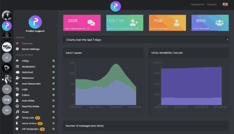 من أفضل بوتات ديسكورد
