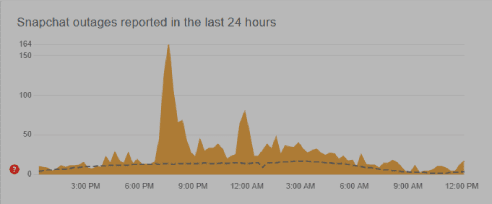 التحقق من سيرفرات Snapchat